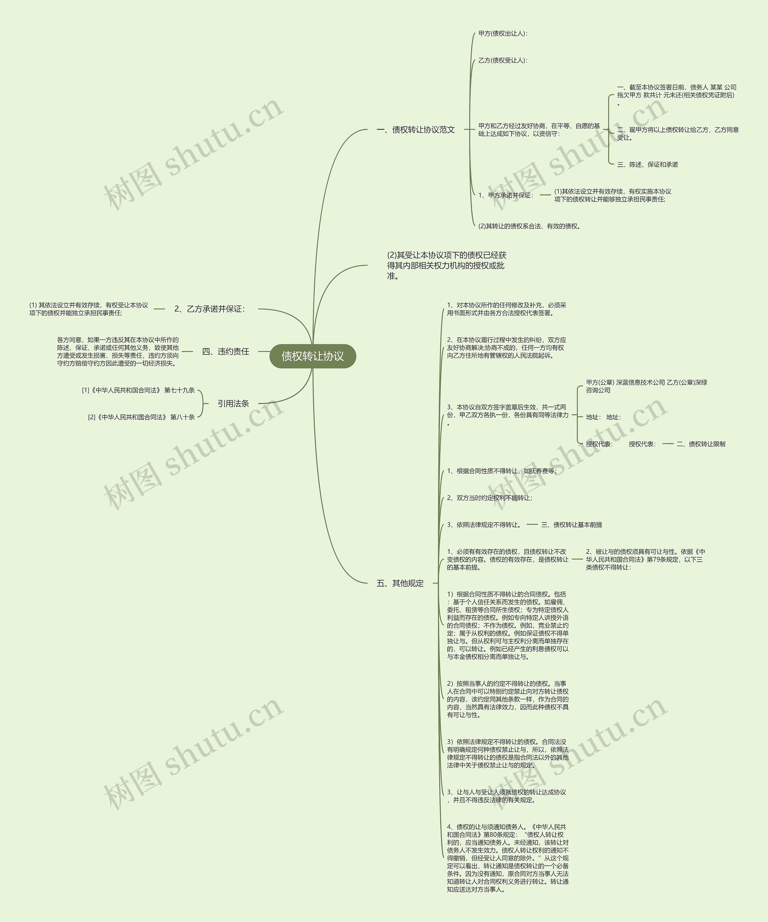 债权转让协议思维导图