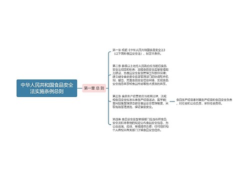中华人民共和国食品安全法实施条例总则