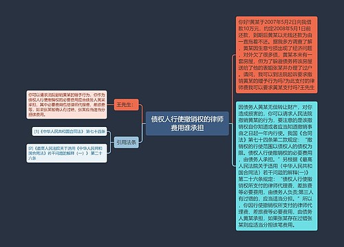 债权人行使撤销权的律师费用谁承担