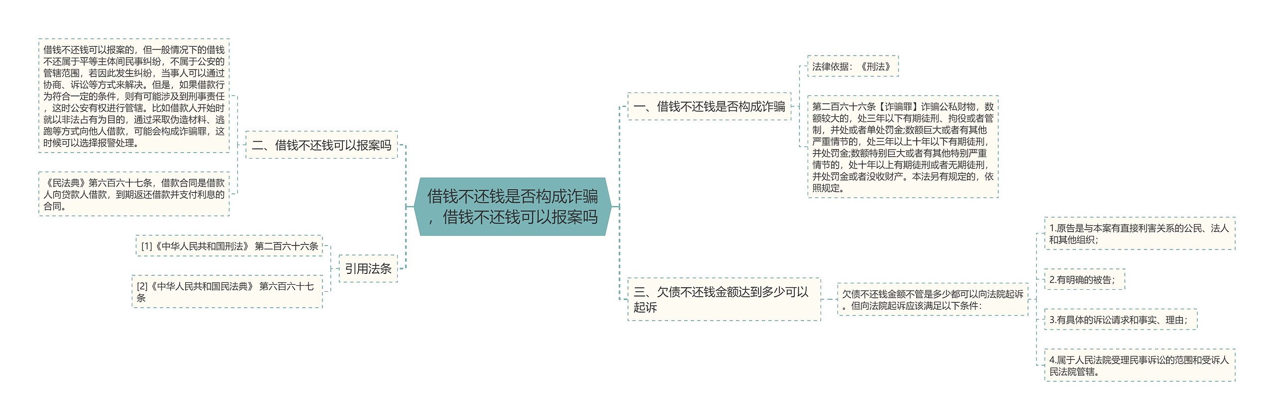 借钱不还钱是否构成诈骗，借钱不还钱可以报案吗