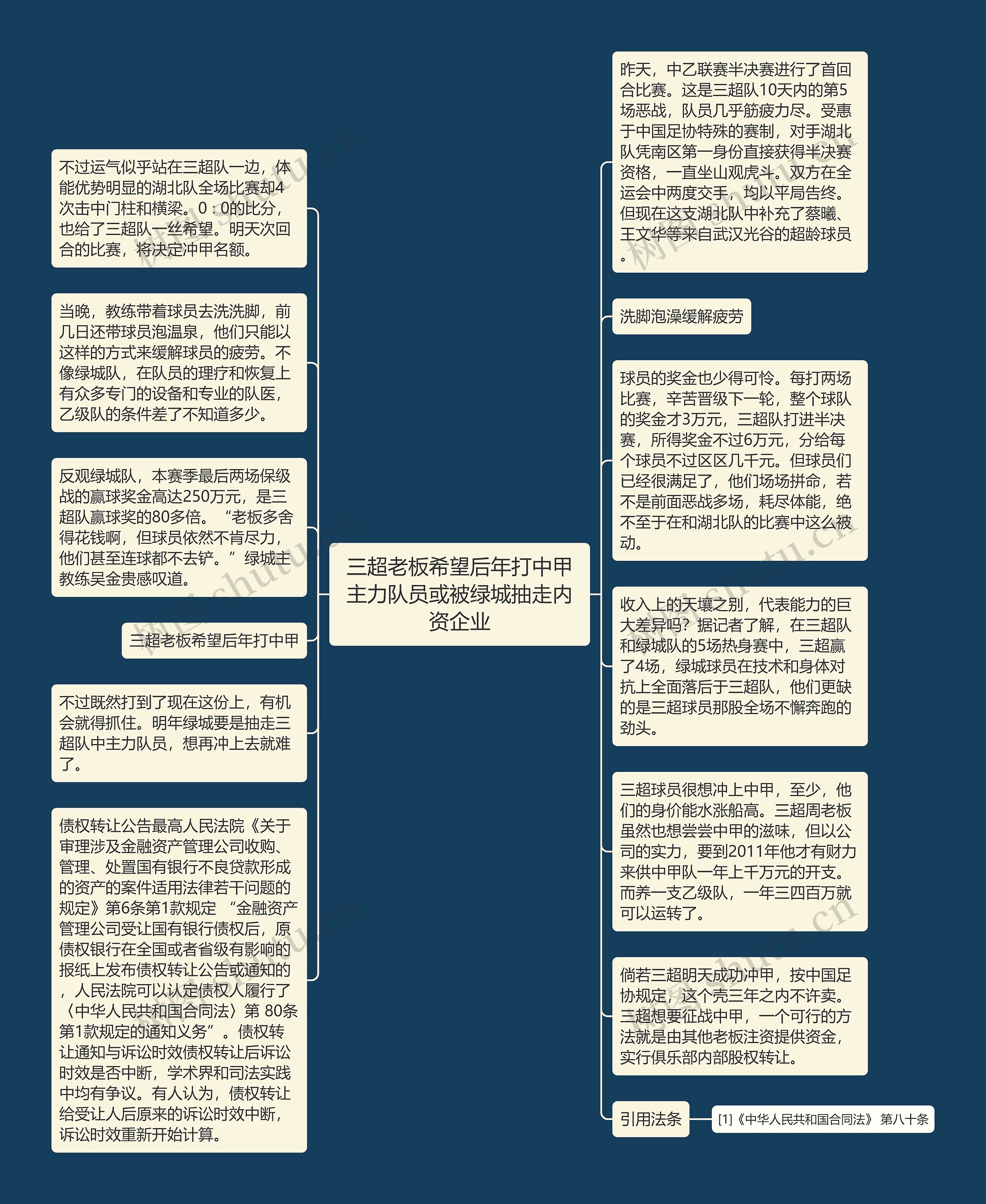 三超老板希望后年打中甲主力队员或被绿城抽走内资企业思维导图