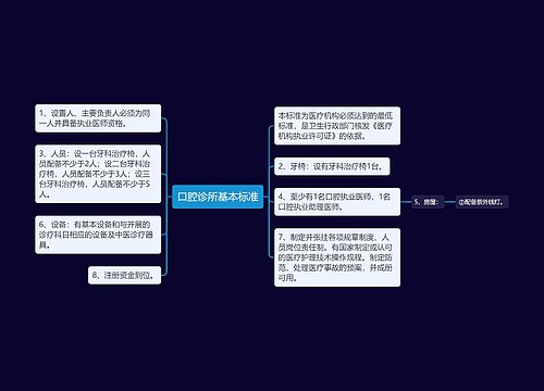 口腔诊所基本标准