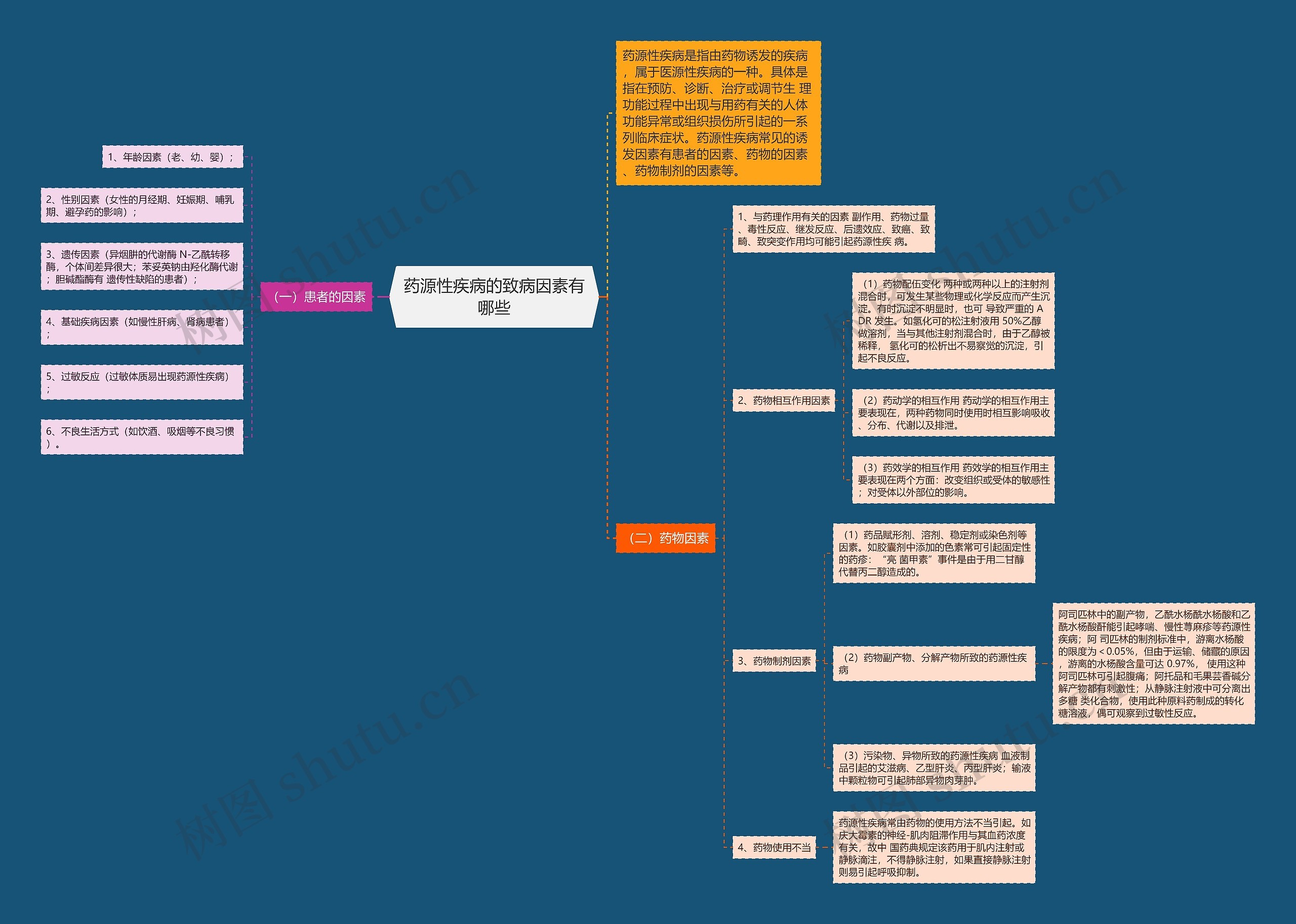 药源性疾病的致病因素有哪些 药源性疾病的致病因素有哪些