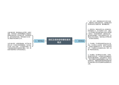 债权及债务都有哪些基本概述 