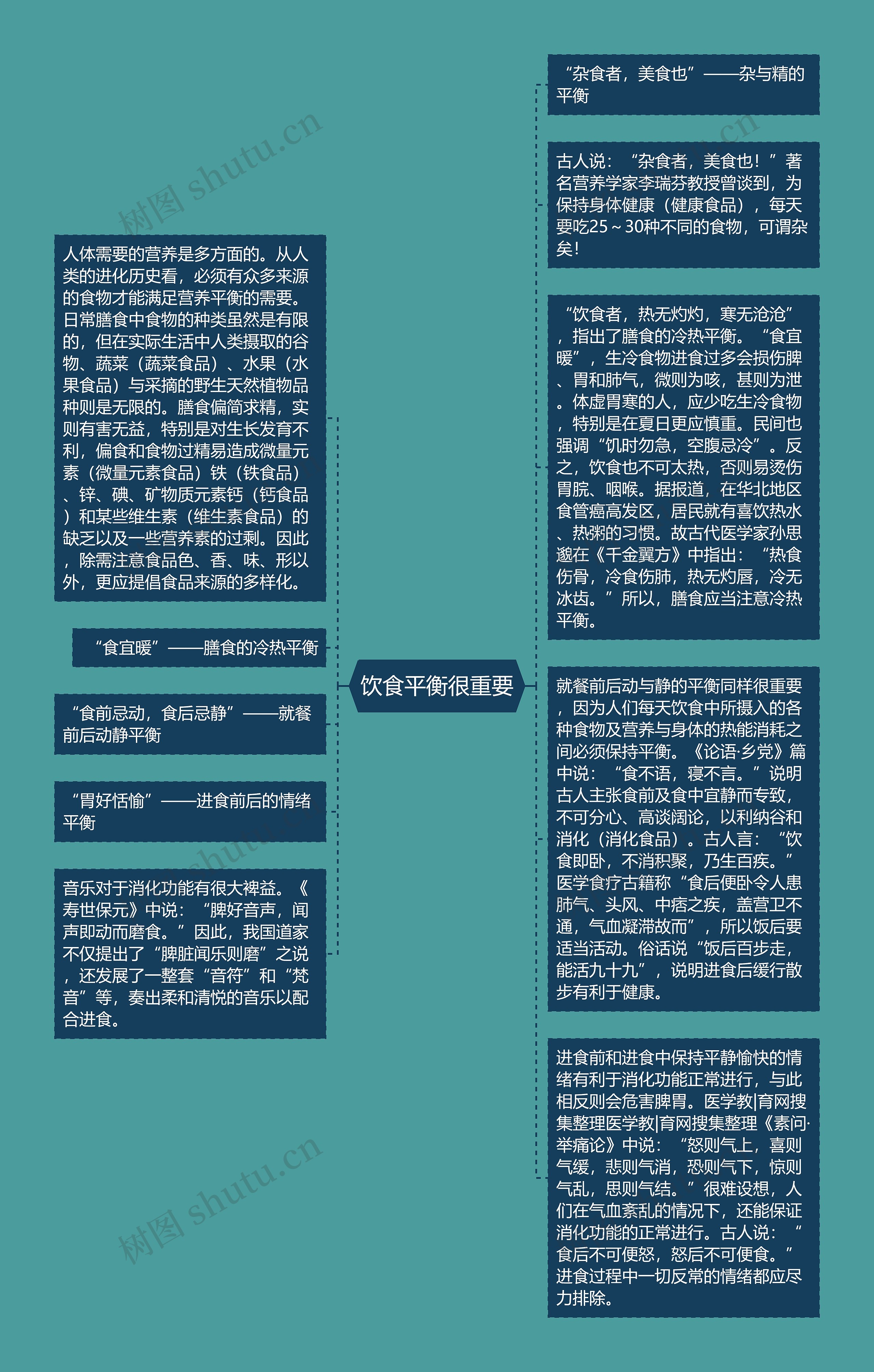 饮食平衡很重要