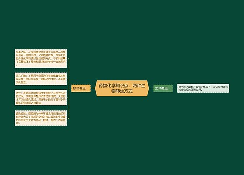 药物化学知识点：两种生物转运方式