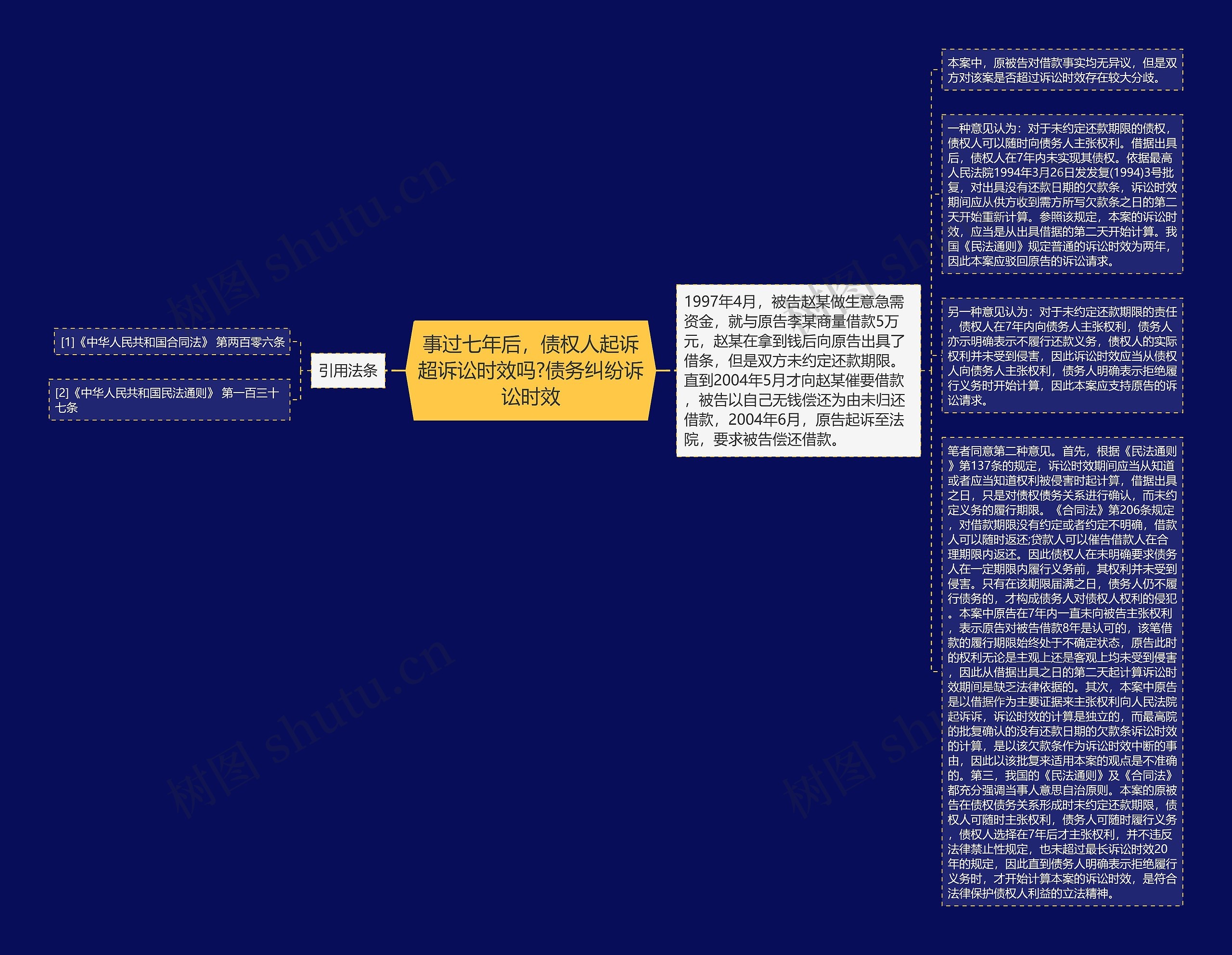 事过七年后，债权人起诉超诉讼时效吗?债务纠纷诉讼时效思维导图