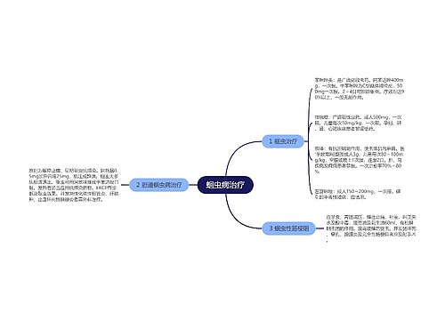 蛔虫病治疗