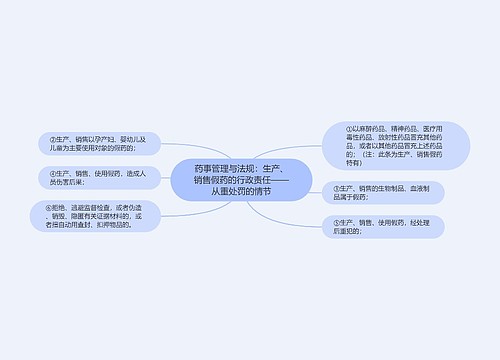 药事管理与法规：生产、销售假药的行政责任——从重处罚的情节