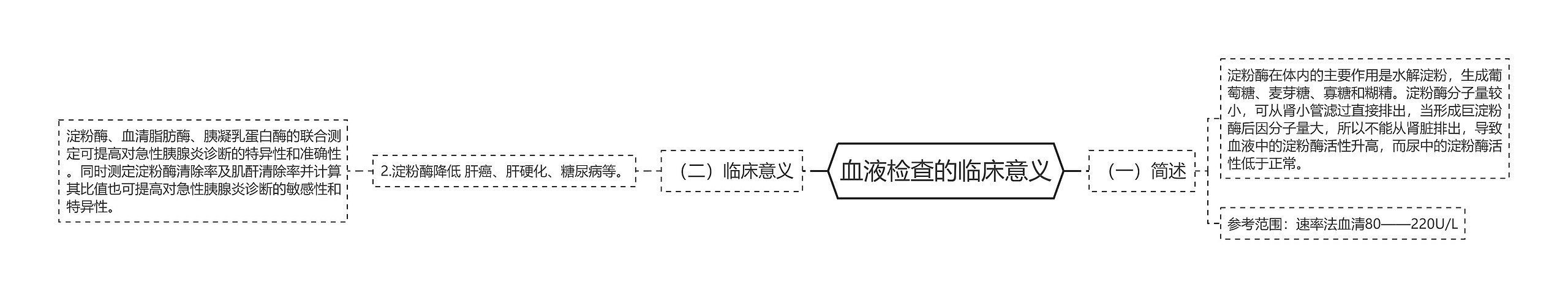 血液检查的临床意义 血液检查的临床意义