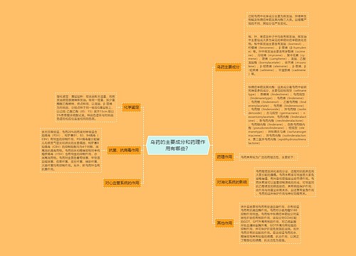 乌药的主要成分和药理作用有哪些？