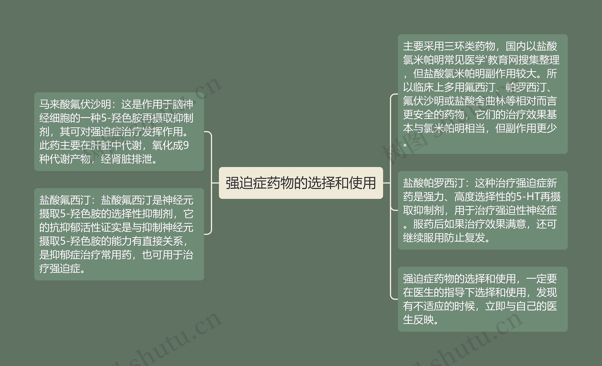 强迫症药物的选择和使用思维导图