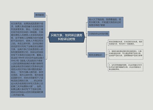 只有欠条，如何诉讼债务纠纷诉讼时效