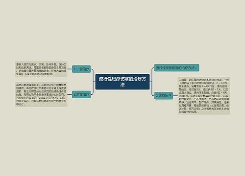 流行性斑疹伤寒的治疗方法