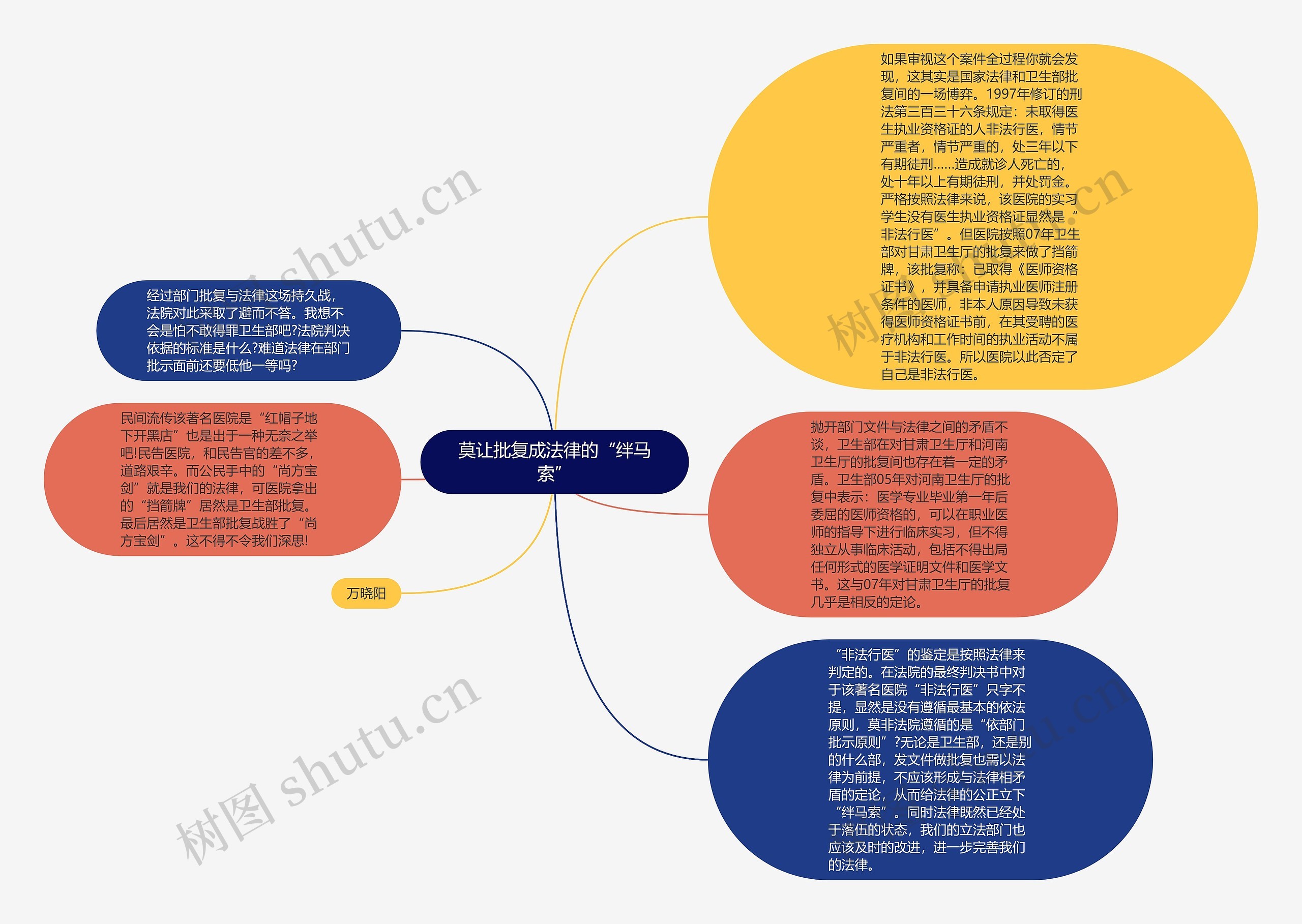 莫让批复成法律的“绊马索”思维导图