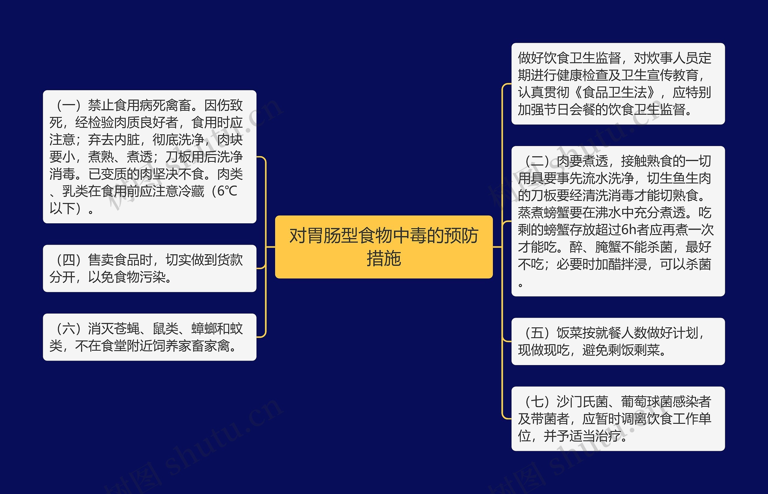 对胃肠型食物中毒的预防措施 对胃肠型食物中毒的预防措施