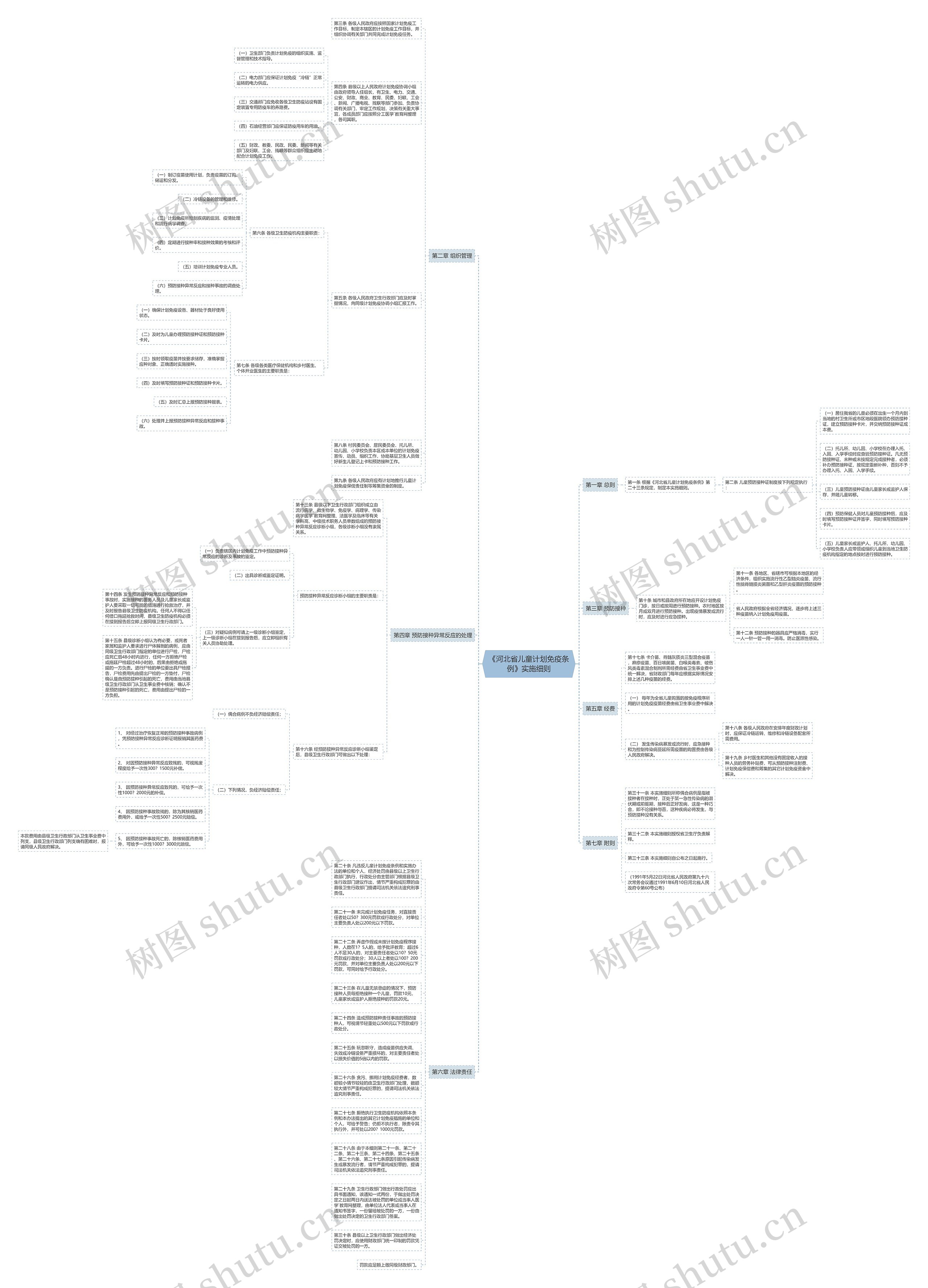 《河北省儿童计划免疫条例》实施细则