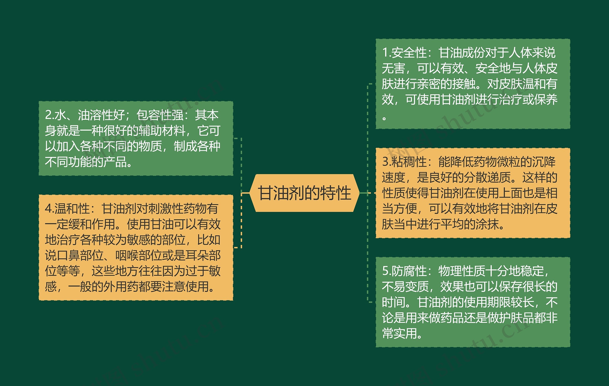 甘油剂的特性 甘油剂的特性