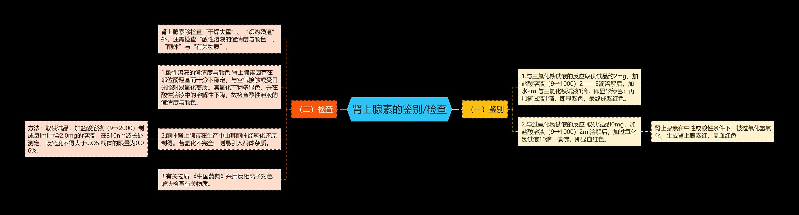 肾上腺素的鉴别/检查 肾上腺素的鉴别/检查