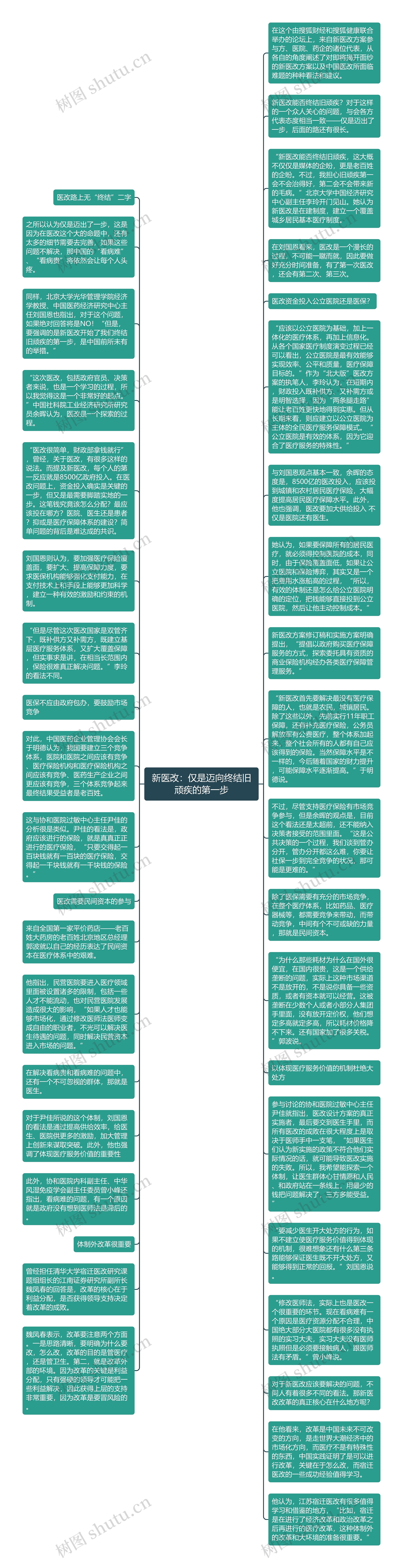 新医改：仅是迈向终结旧顽疾的第一步思维导图