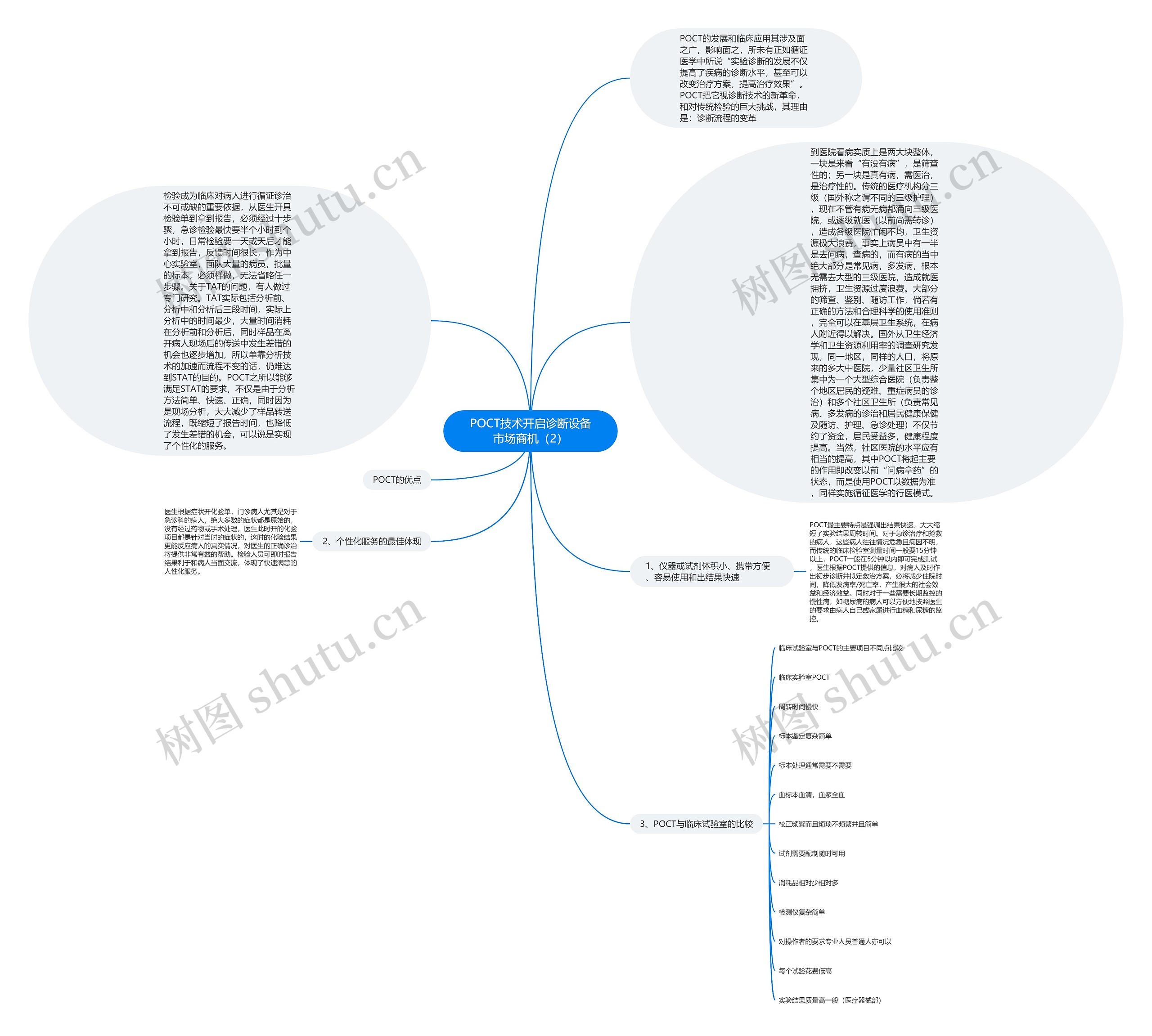 POCT技术开启诊断设备市场商机（2）思维导图