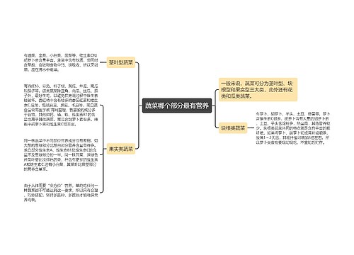 蔬菜哪个部分最有营养