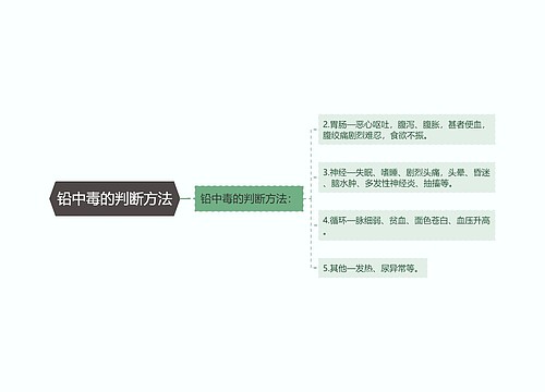 铅中毒的判断方法