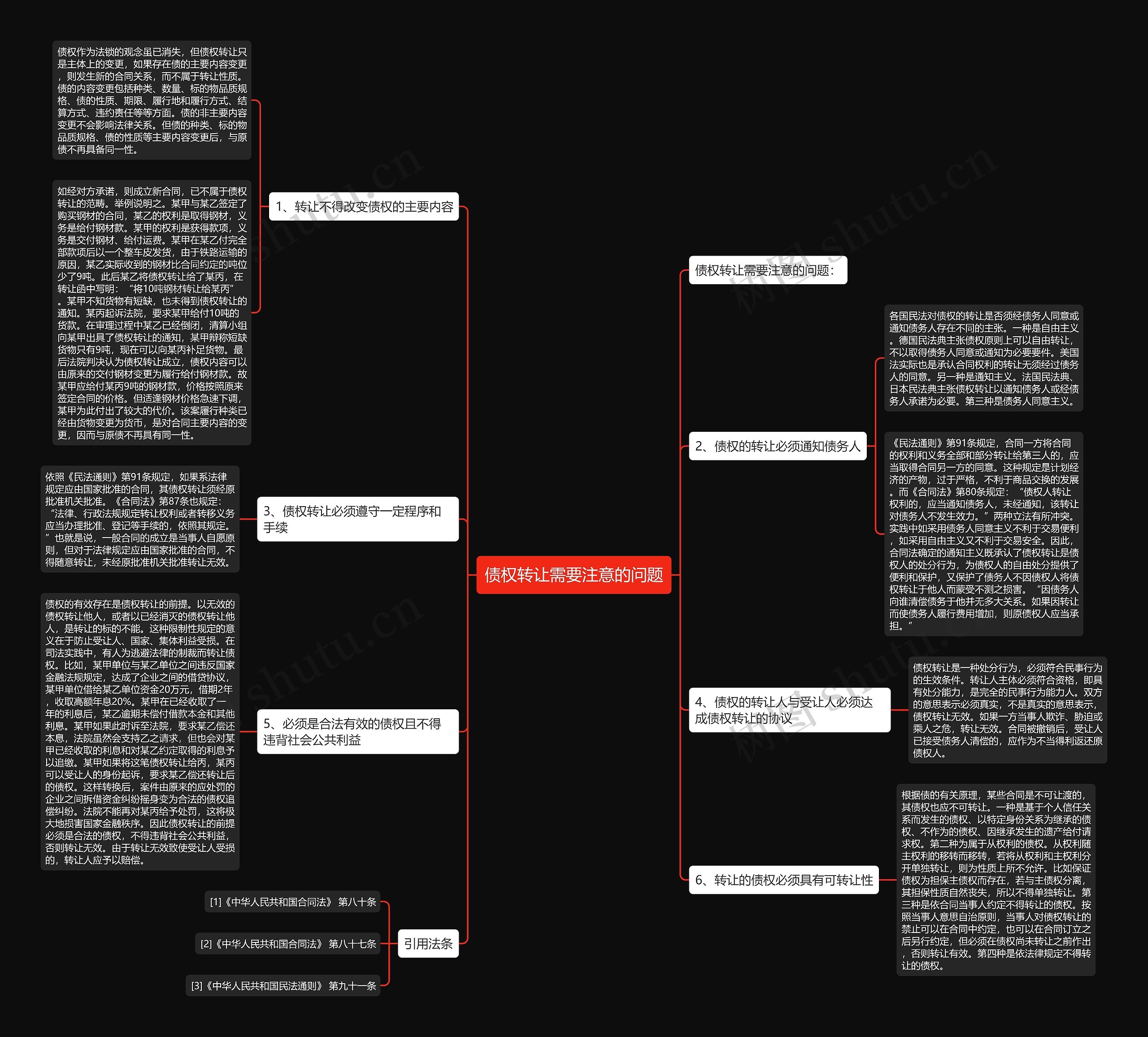 债权转让需要注意的问题思维导图