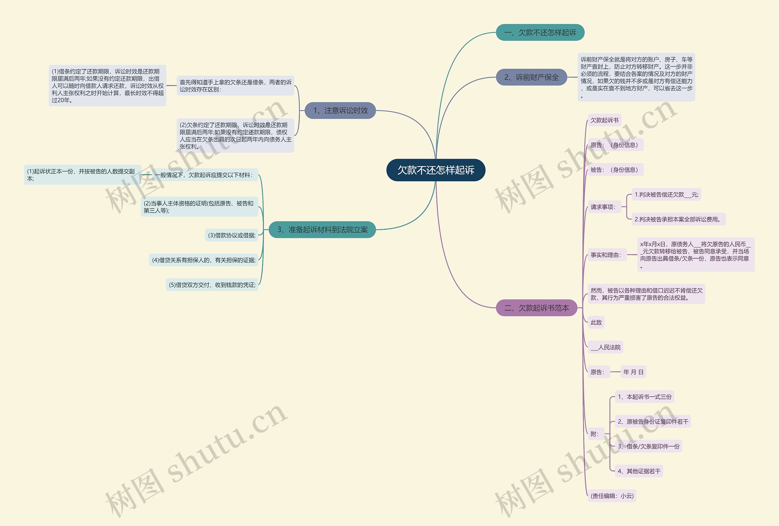 欠款不还怎样起诉思维导图