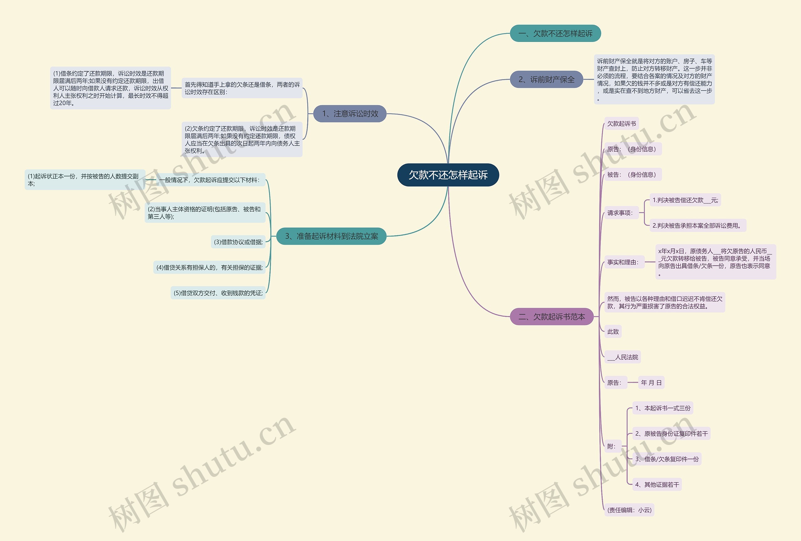 欠款不还怎样起诉 欠款不还怎样起诉