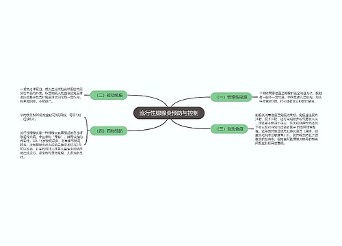 流行性腮腺炎预防与控制