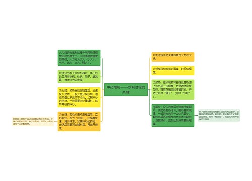 中药炮制——炒制过程的关键