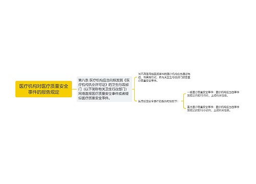 医疗机构对医疗质量安全事件的报告规定