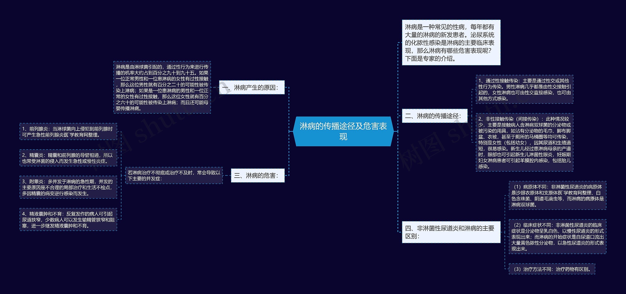 淋病的传播途径及危害表现