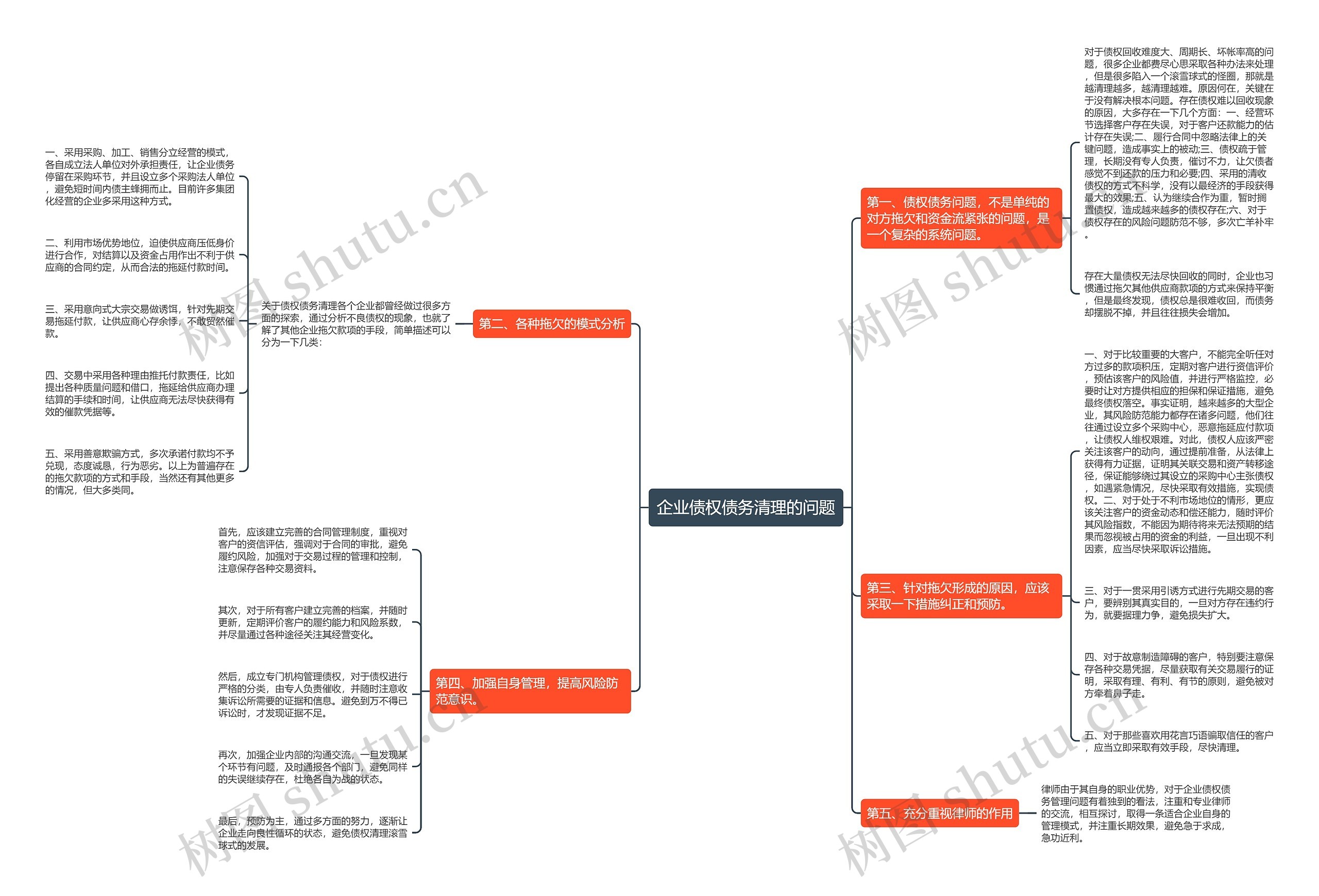 企业债权债务清理的问题思维导图