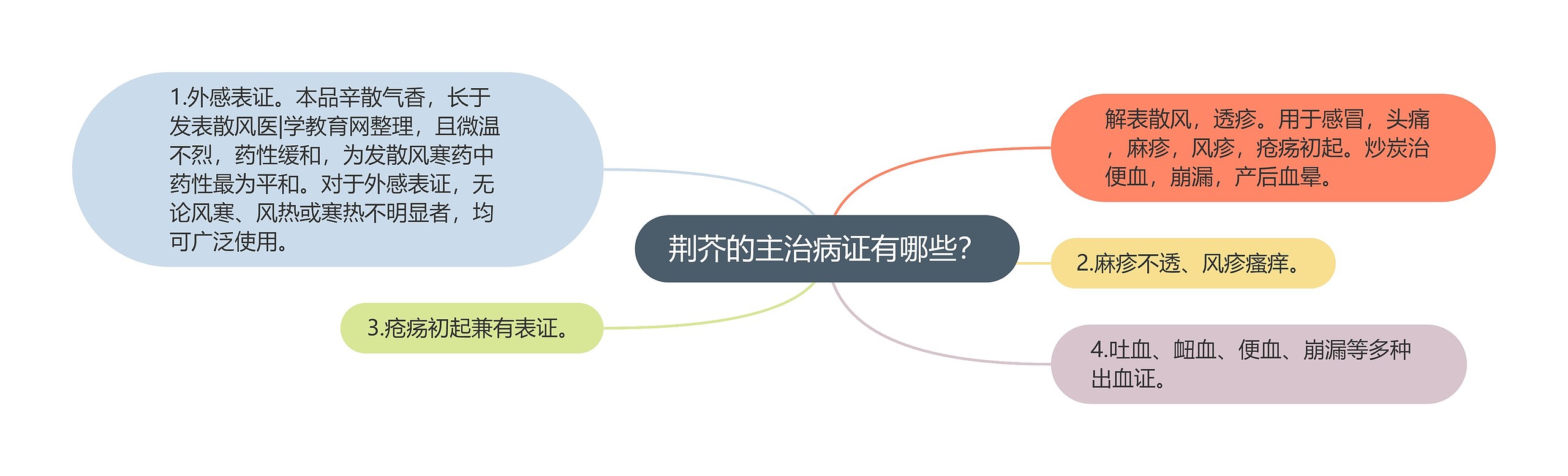 荆芥的主治病证有哪些? 荆芥的主治病证有哪些?