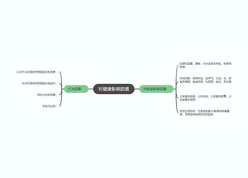 对健康影响因素
