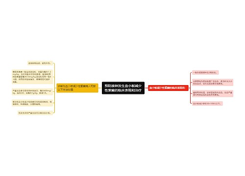 预防接种发生血小板减少性紫癜的临床表现和治疗