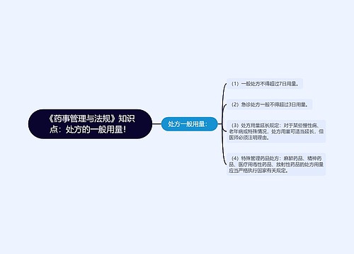 《药事管理与法规》知识点：处方的一般用量！