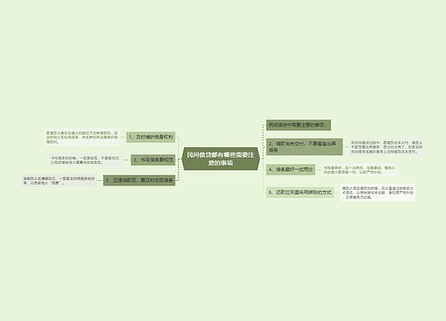 民间借贷都有哪些需要注意的事项