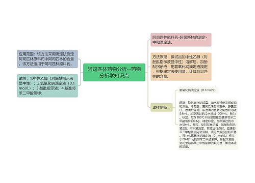 阿司匹林药物分析--药物分析学知识点