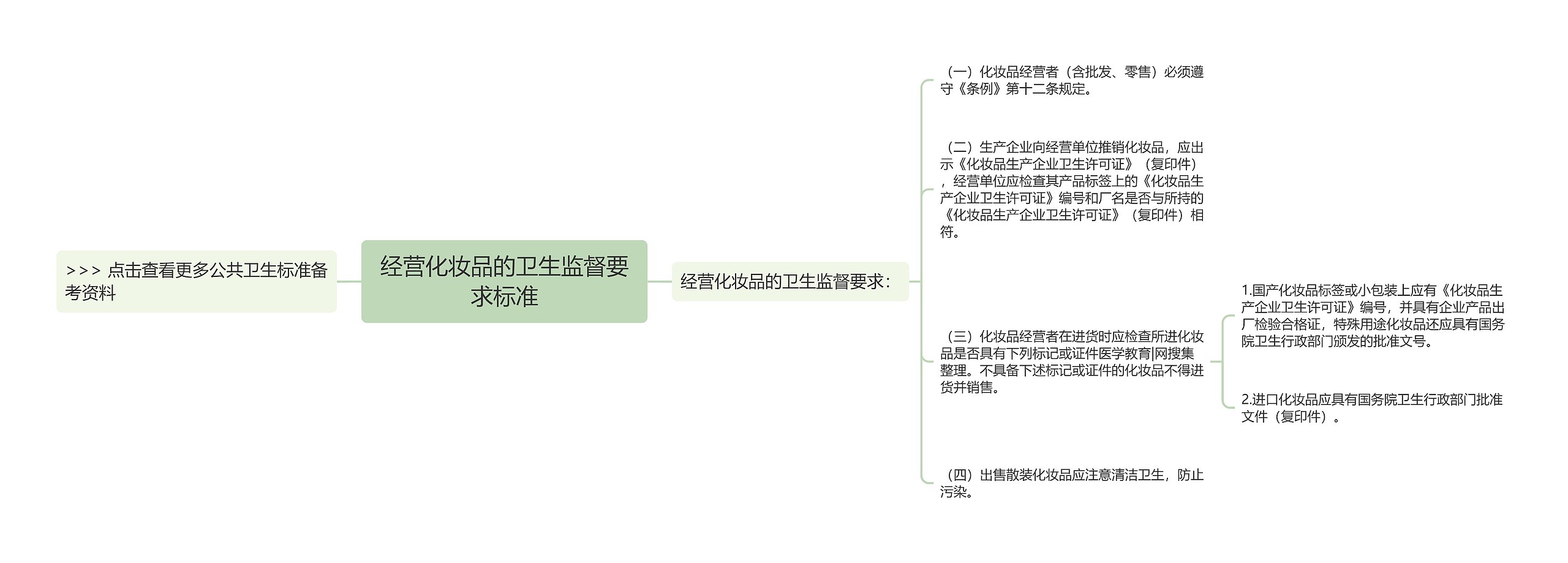 经营化妆品的卫生监督要求标准思维导图