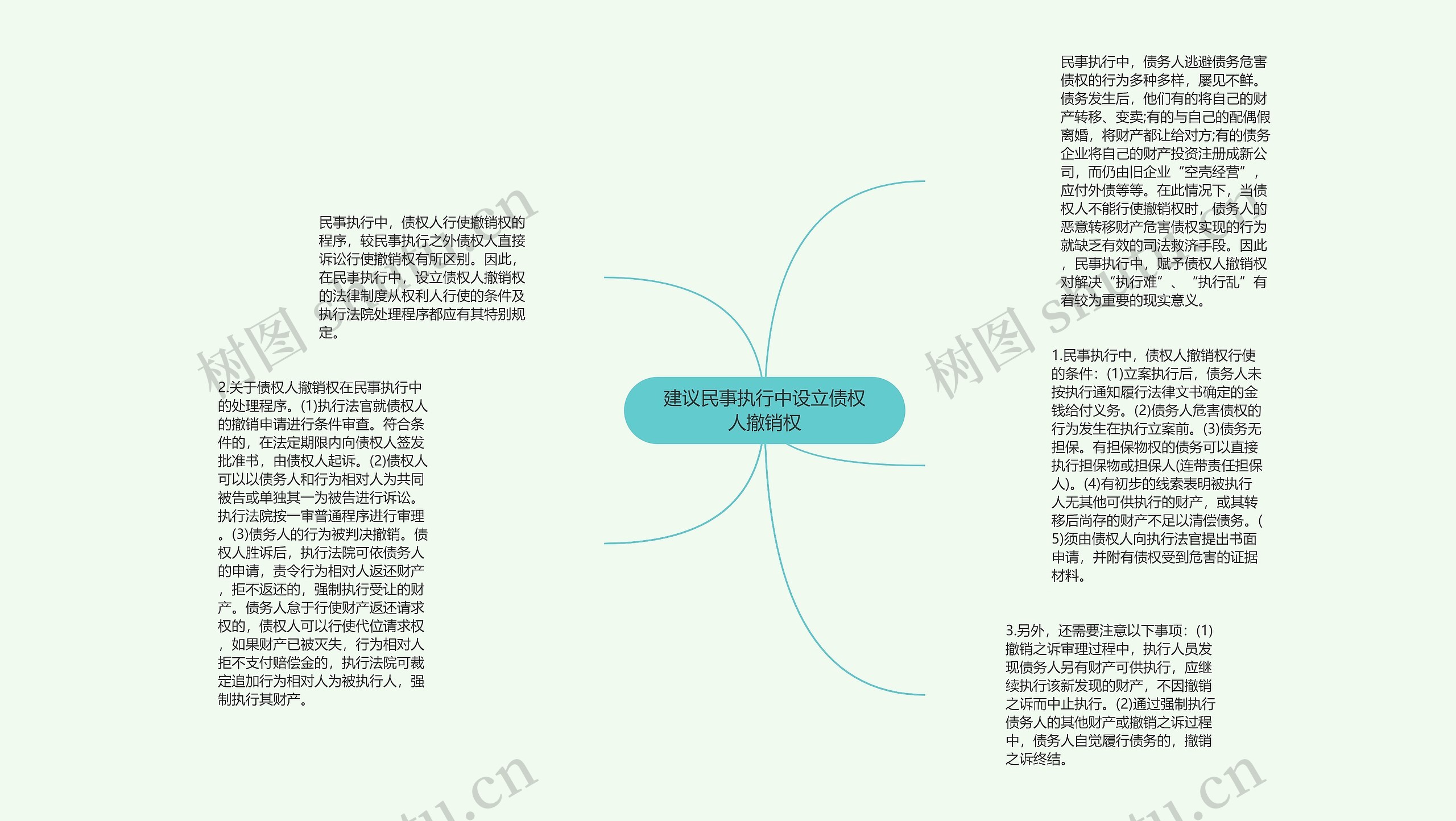 建议民事执行中设立债权人撤销权