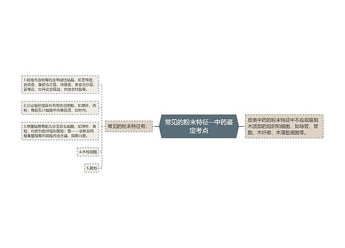 常见的粉末特征--中药鉴定考点