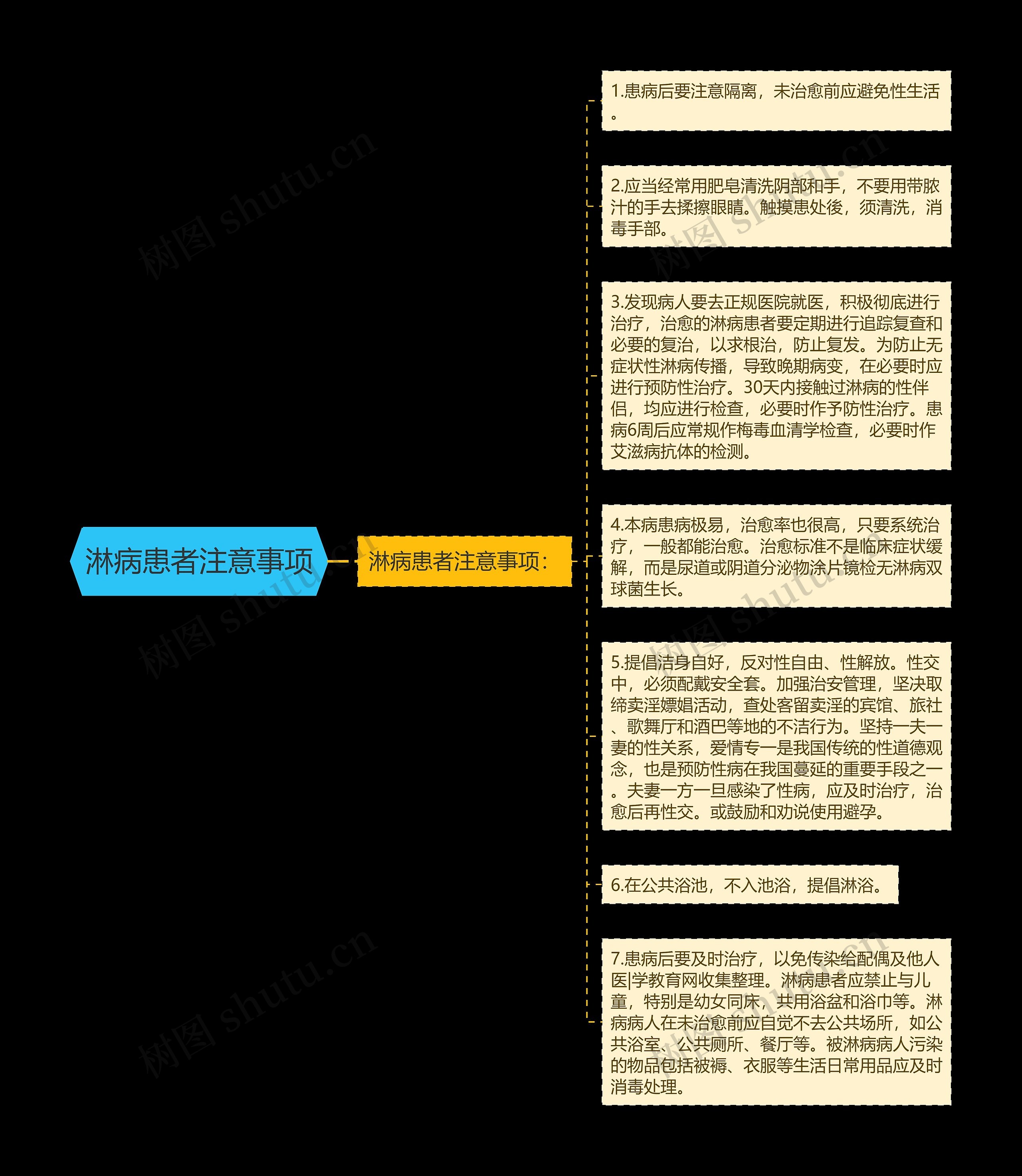 淋病患者注意事项思维导图