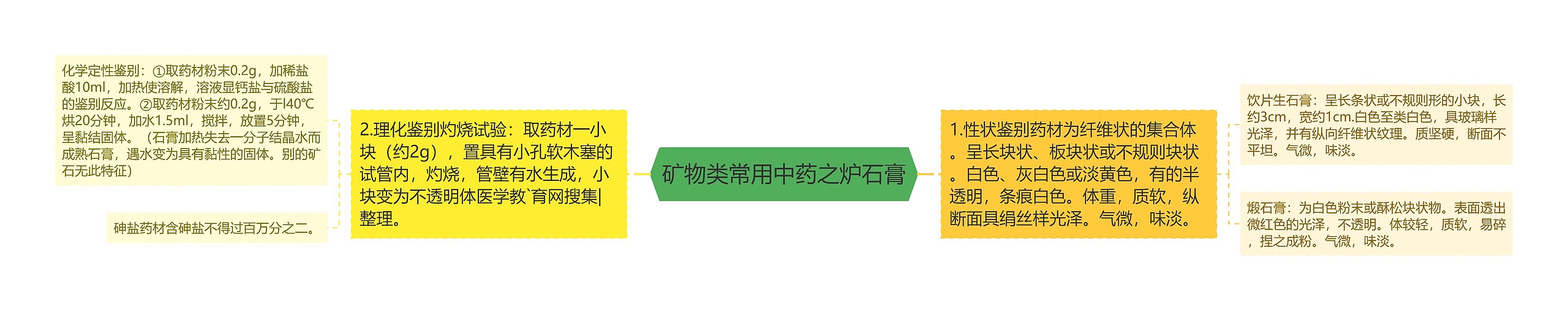 矿物类常用中药之炉石膏 矿物类常用中药之炉石膏