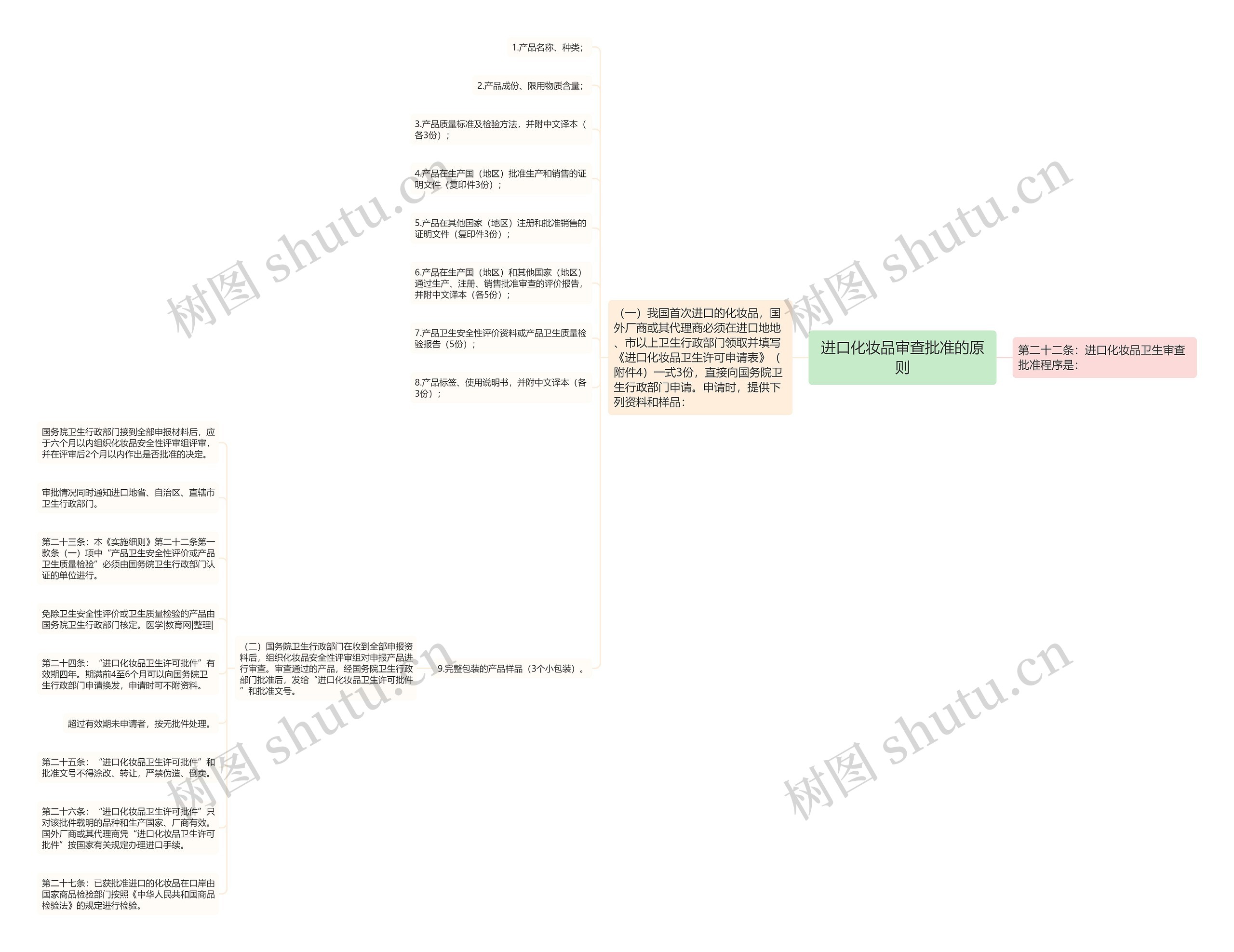 进口化妆品审查批准的原则 进口化妆品审查批准的原则