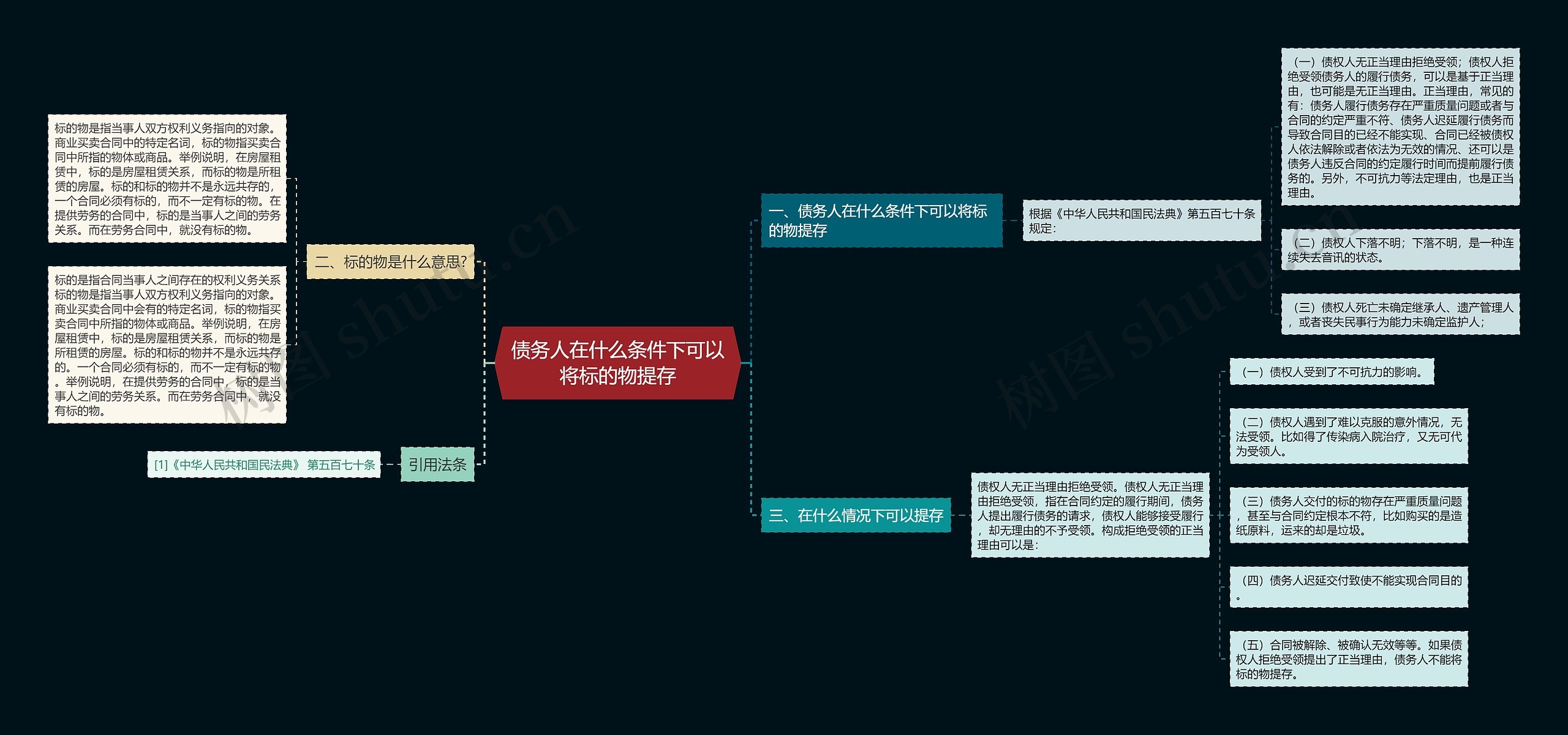 债务人在什么条件下可以将标的物提存 债务人在什么条件下可以将标的物提存