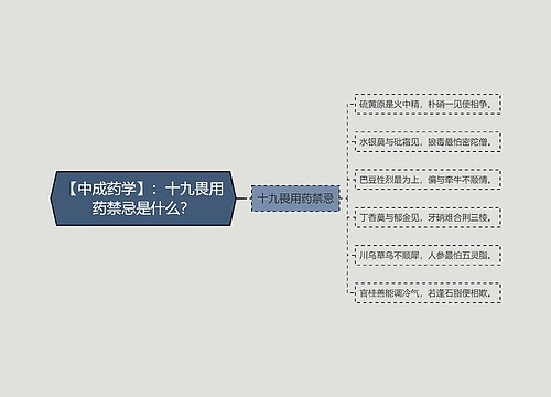 【中成药学】：十九畏用药禁忌是什么？