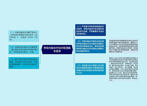 呼吸内镜诊疗技术管理基本要求